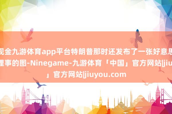 现金九游体育app平台特朗普那时还发布了一张好意思联储七大理事的图-Ninegame-九游体育「中国」官方网站|jiuyou.com